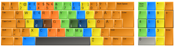 Touch typing keyboard layout 